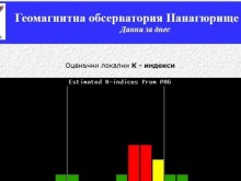 Слаба магнитна буря преживяхме в следобедните часове и вечерта на вчерашния ден