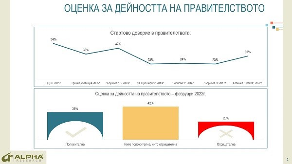 Алфа Рисърч: ПОЛИТИЧЕСКИ РЕСУРСИ И РИСКОВЕ ПРЕД НОВОТО УПРАВЛЕНИЕ