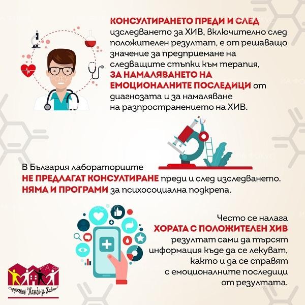Проучване: България се проваля в безплатното и анонимно изследване за ХИВ в малките населени места