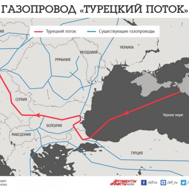 ТАСС: Русия спира "Турски поток" заради "планов ремонт"
