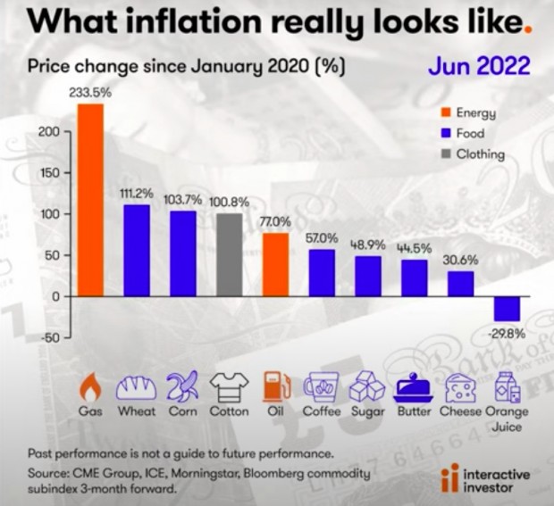 Как изглежда в действителност двугодишната инфлация към юни 2022 г.