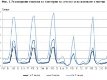 НСИ: Нощувките през май у нас са със 72.6% повече в сравнение със същия месец на миналата година