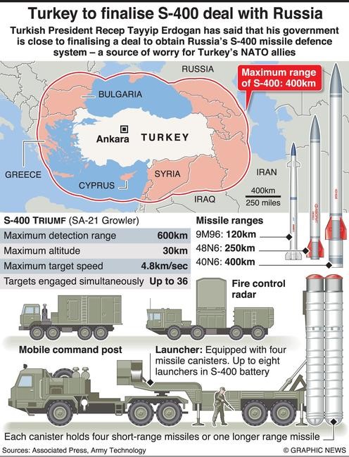 ТАСС: Турция е купила втори дивизион С-400 от Русия