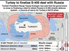 ТАСС: Турция е купила втори дивизион С-400 от Русия