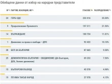 ���: ��� 4% � ��������� ����� ������� � ������� ����������� ��������