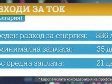 Колко дни трябва да работим, за да платим сметките си за отопление тази зима?