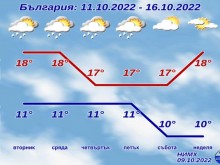 ���� � ����� ����� �� ������ ���� ���������