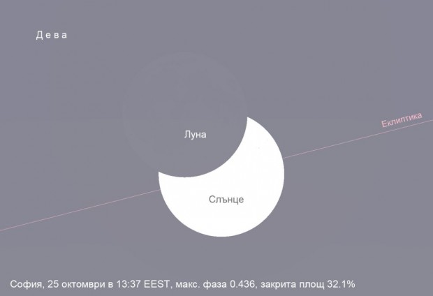 Ще наблюдаваме частично слънчево затъмнение днес след 12 часа