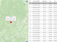 Земетресение с епицентър в Румъния се усети в Търновски регион