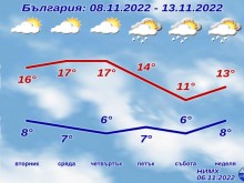 Времето се обръща? Нищо подобно!