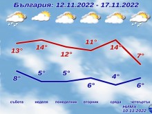 Студен въздух от североизток ще ни напомни за зимата