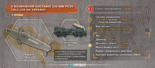 Турция се готви да изпрати на Украйна най-модерните си РСЗО, ракети, системи за електронна борба