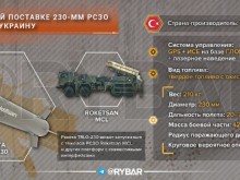 Турция се готви да изпрати на Украйна най-модерните си РСЗО, ракети, системи за електронна борба