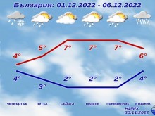 Вижте какво ни чака утре, издадоха предупреждения