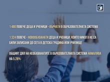 ��� 10 000 ���� � ������� �� ������� � �������