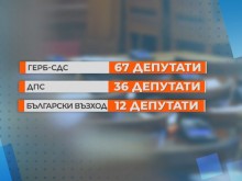 Кои партии биха подкрепили кабинета "Габровски" в парламента