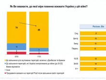 85% �� ���������� �� ������ �� ����� �� ��������� �� ��������� � ����� �� 1991 ������