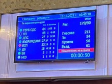 Депутатите не допуснаха до гласуване проекта на закон за изменение на Закона за данъците върху доходите на физическите лица