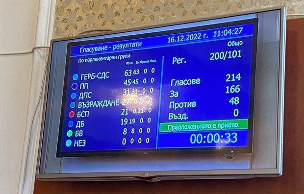 Народните представители приеха на второ четене законопроекта за предоставяне на военна помощ на Украйна