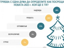 Социолозите от "Алфа рисърч": Песимизъм обзема 58% от българите