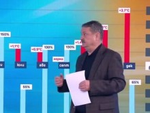 Всички са шокирани от тази прогноза на проф. Георги Рачев