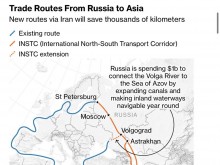 Русия и Иран създават трансконтинентален транспортен коридор, който не може да бъде засегнат от санкциите