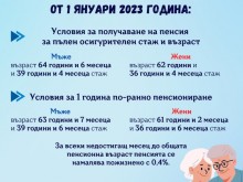 ��������� � ��������� �� ���������� �� ������, �������� �� ���������� ������������