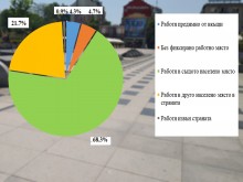 Близо 20% са всекидневните трудови мигранти в Бургаско към 2021 година
