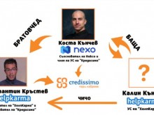 ����� � �������� ����� Nexo � ����������� HelpKarma?