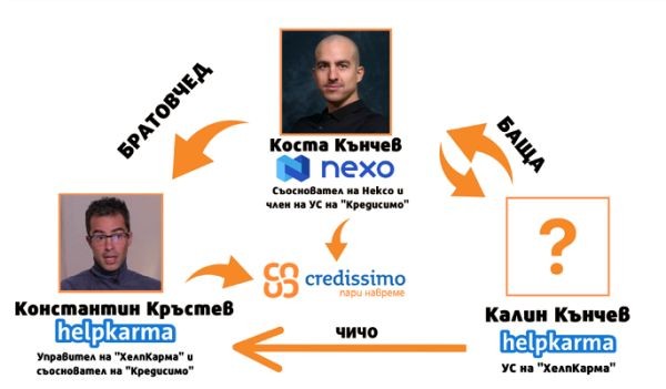 Нова порция разкрития за българската компания за дигитални финанси и