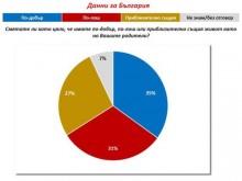 Българите явно гледат с носталгия към миналото, но и с надежда към бъдещето