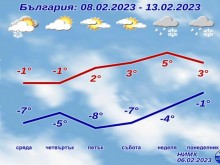 НИМХ: Затопляне и сняг в близките дни
