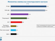 "�����": ��������� �� �����, ��� �������� ���� ����