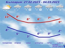 �������� ������� ������� �� �������