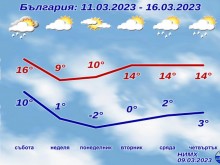 ���� 2 ��� ���� ������� ������� �� �������