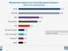 ����� ��� 5 ������ ������ � ���������� ������ "�����", ��� 3 �� ����