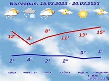 ���� 36 ���� �������� ����� �� � ���� ������ - ����, ���� � ����������� ��� ������ ���