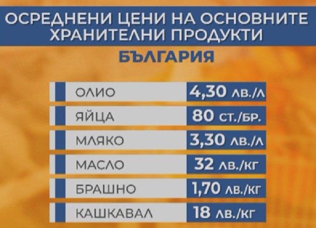 ��������� ������� �� ������ �� ������������ �������� � ������