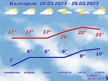 Зимата май си отиде окончателно