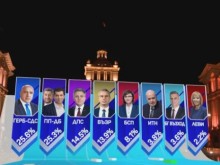 "Маркет Линкс": ГЕРБ-СДС са първа политическа сила при 100% паралелно преброяване