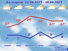 Вижте какво ни очаква през Страстната седмица