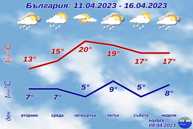 Във вторник над Източна България ще се задържи предимно облачно