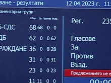 Парламентът не избра председател на Народното събрание