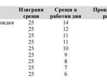 Фенклубът на Локо изпрати до БФС таблица с шокиращи факти