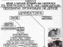 Едни други великденски дни – мерки след земетръсната трагедия в Маришки район през април 1928