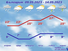 Рязък обрат с времето, температурите падат мощно