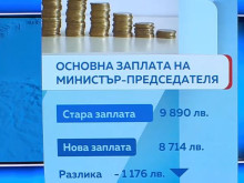 Сериозно намаление на доходите за висшите ни държавници