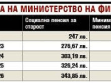 Минималната пенсия ще нарасне до 650 лева