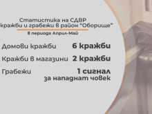 ����� ����� � �����: ������ �� ����� ����, ����� � �������� ��������