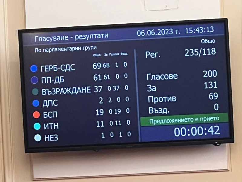 България има редовно правителство: Кабинетът "Денков - Габриел" бе гласуван